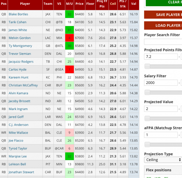 NFL DFS Floor Ceiling Projections 4for4